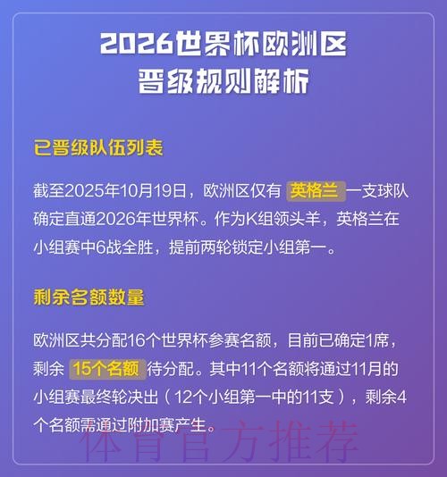 2026世界杯积分规则今日