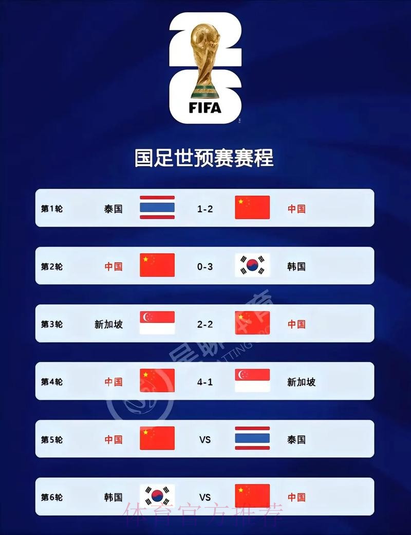 2026世界杯比分最新地址热门
