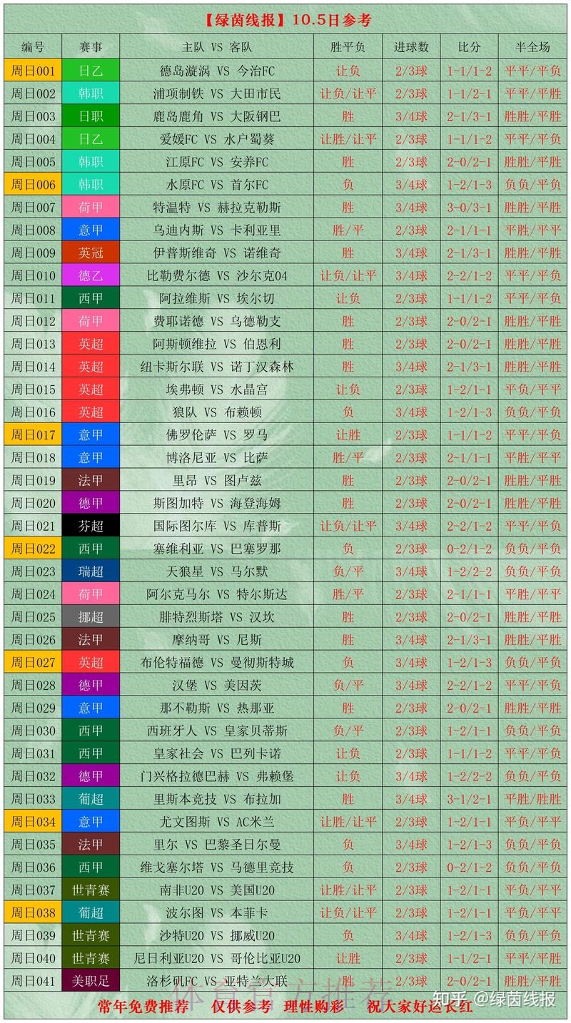 世界杯比分哪个好热门 世界杯比分哪个好热门