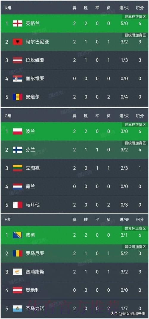 世界杯比分哪个好热门 世界杯比分哪个好热门