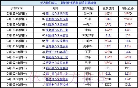 世界杯盘口哪个好官方 世界杯盘口哪个好官方